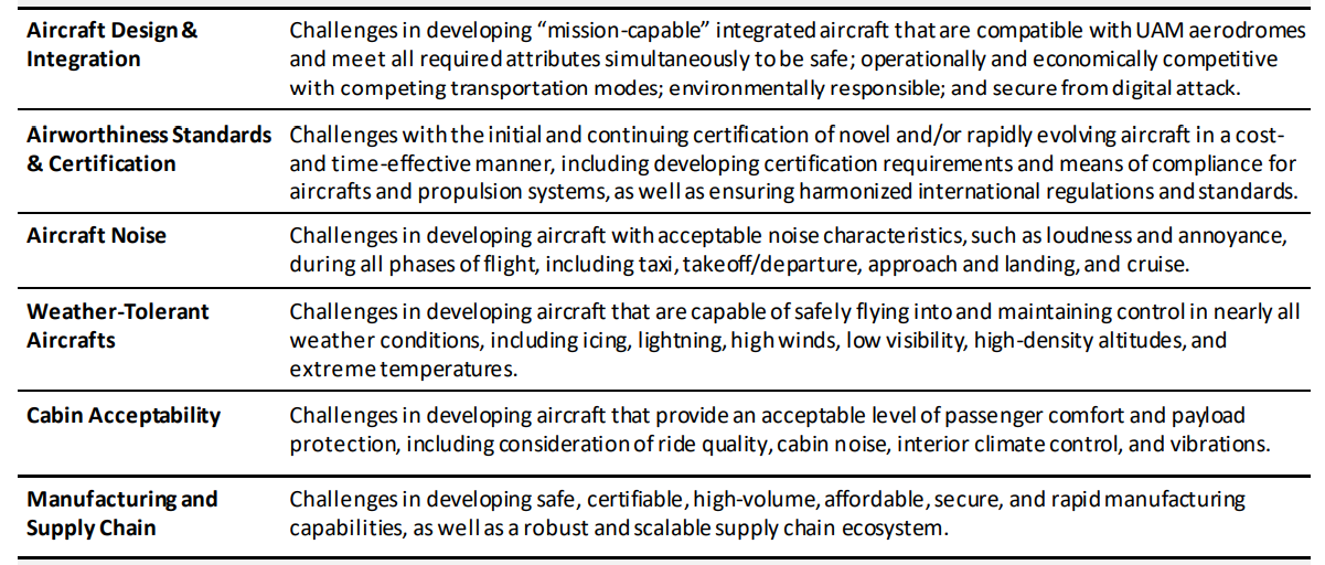 Third pillar-UAM development and selection.png